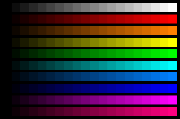 Calibration of your Computer Monitor